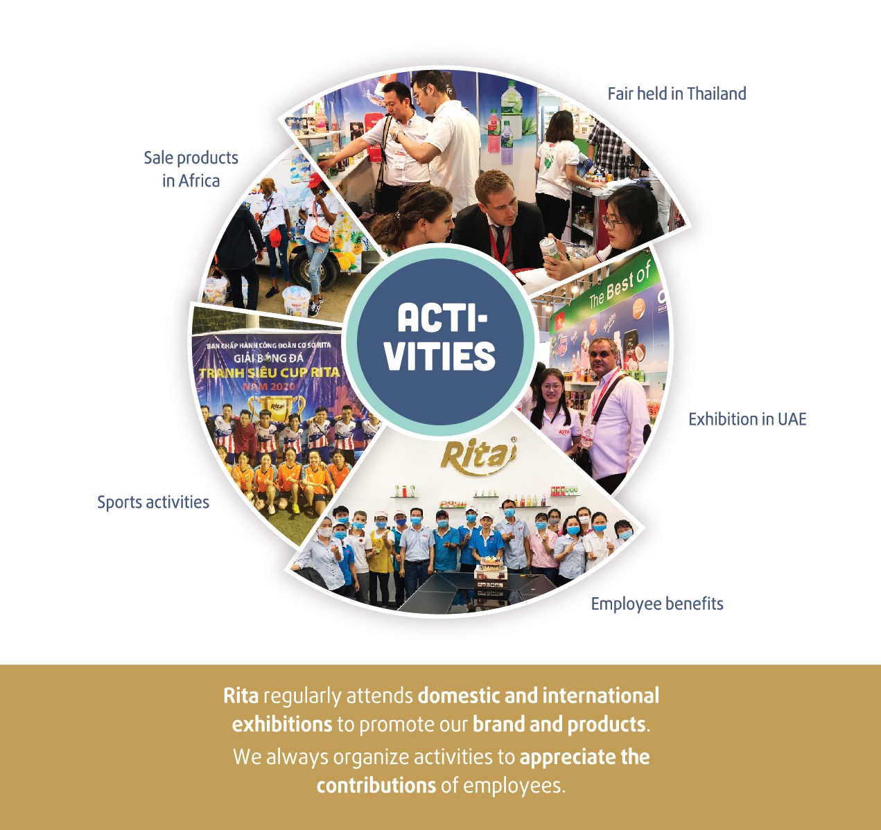 Rita company activities