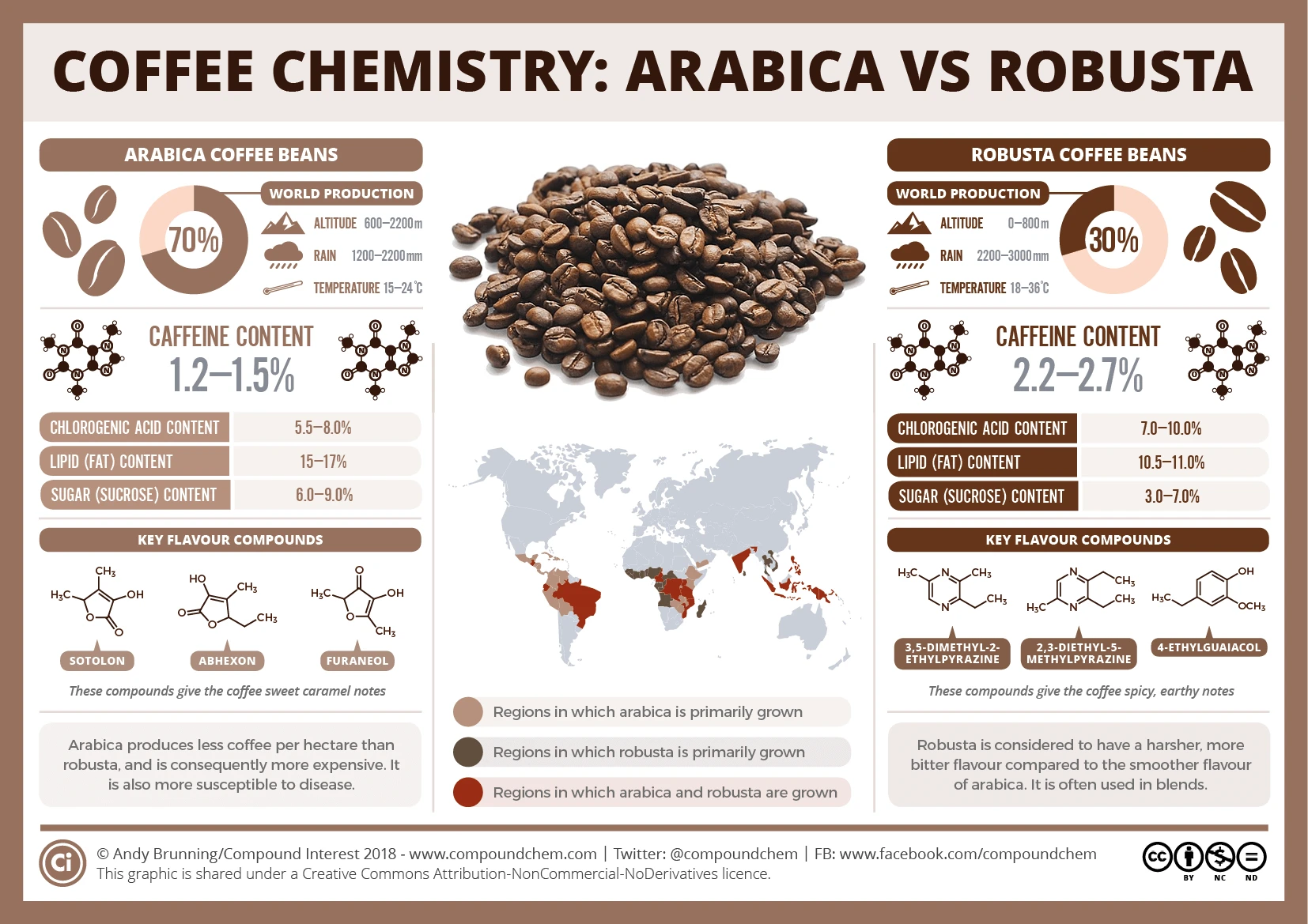arabica-robusta-aroma-strong-flavor-rita-beverages-viet-nam